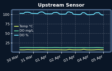 Upstream Sensor
