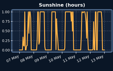 Sunshine
