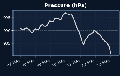 Pressure